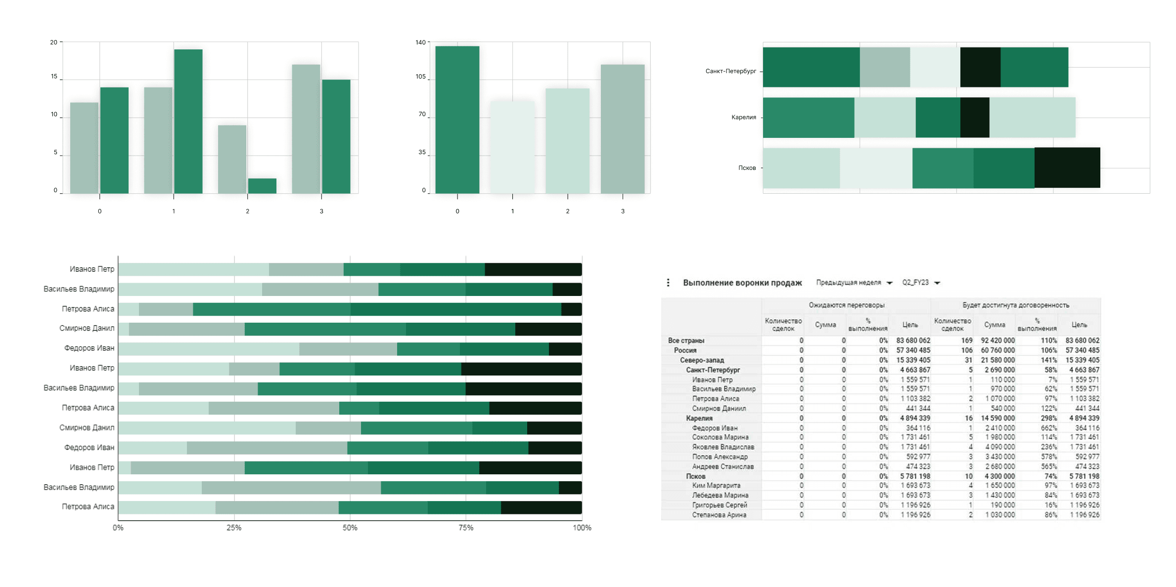 Территориальный РОП